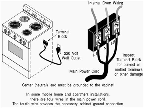 electric oven connection box|installing an electric oven wiring.